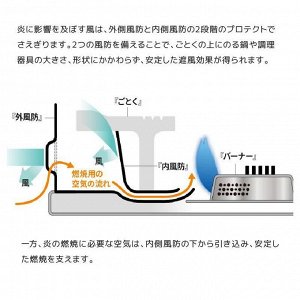 Газовая плитка Iwatani CB-ODX-JR BK (Made in Japan)