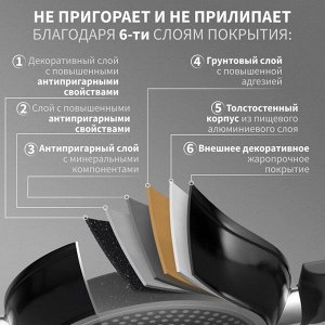 Сковорода Magistro Warrior, d=28 см, h=7,5 см, со стеклянной крышкой, ручка soft-touch, антипригарное покрытие, индукция