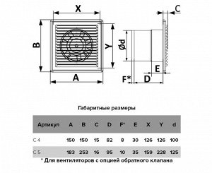 Вентилятор AURAMAX  C 4S, D100, москитная сетка