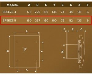 Вентилятор DICITI BREEZE 5C, D125, на шарикоподшипниках