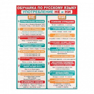 Плакат ""Обуучайка по Русскому языку. Употребление НЕ и НИ"" 50,5х69,7 см