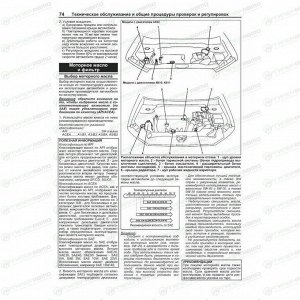 Руководство по эксплуатации, техническому обслуживанию и ремонту Mitsubishi ASX с бензиновым двигателем (2010-2016 гг.)