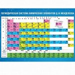 Обучающий плакат «Таблица Д.И.Менделеева», А5