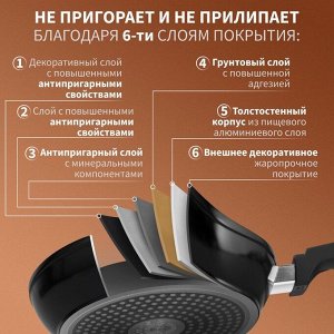 Ковш Magistro Flame, d=20 см, h=8,8 см, с крышкой, антипригарное покрытие, индукция