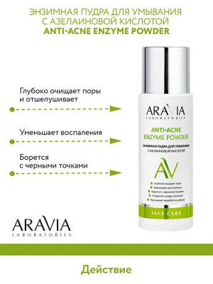 Набор для ухода за проблемной кожей ANTI-ACNE