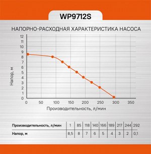 Насос погружной дренажный Sturm! WP9712S