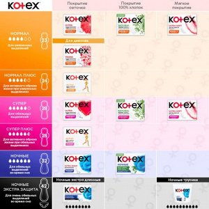 Прокладки «Kotex» Natural ночные, 6 шт.
