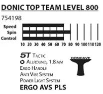 Ракетка для настольного тенниса Top Team 800   коническая Donic