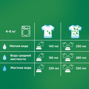 Стиральный порошок Ariel Автомат Вербена 30 стирок 4,5 кг., Ариэль