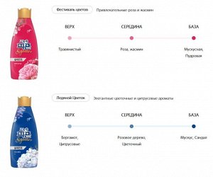Кондиционер для белья с ароматом розы и жасмина Pigeon Rich Perfume Signature Flower Festival 1,6л