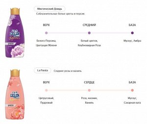Кондиционер для белья с ароматом розы и жасмина Pigeon Rich Perfume Signature Flower Festival 1,6л