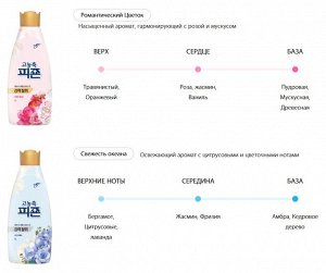 Кондиционер для белья «Солнечный сад» Pigeon Sunny Garden 1000мл, бутылка
