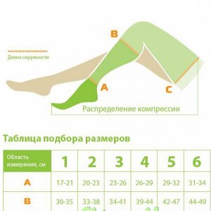 Чулок компрессионный до колена с открытым мыском (II класс компрессии, Типоразмер № 3 ). Цвет - кремовый. Артикул - Г2-К