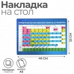 Накладка на стол пластиковая А3 (460 х 330 мм), Calligrata &quot;Таблица Менделеева&quot;, 430 мкм, обучающая