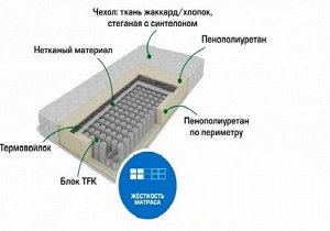 Матрац пружинный  "Лелия" 1000*2000, h 18 cм