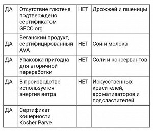 Железо в легкоусвояемой форме, 25 мг, 90 веганских капсул