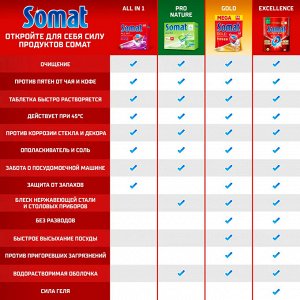Таблетки для посудомоечной машины Somat All in One Extra, (60 таблеток)