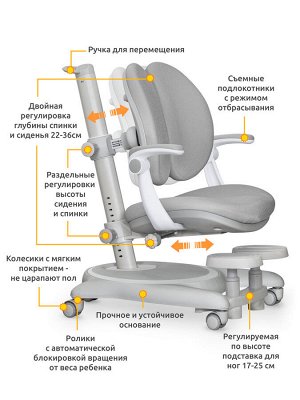 Детское кресло Mealux Ortoback Duo Plus
