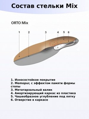 Стельки ортопедические ORTO Mix