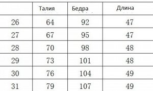 Одежда для женщин