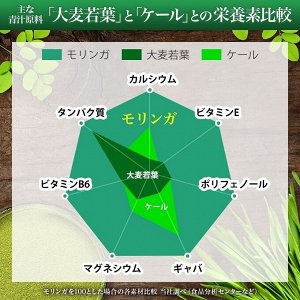 Moringa Okinawa Green Juice - полезный напиток долгожителей из Окинавы