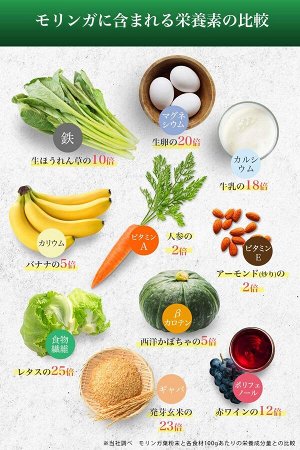 Moringa Okinawa Green Juice - полезный напиток долгожителей из Окинавы