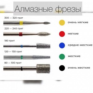 Фреза керамическая КУКУРУЗА