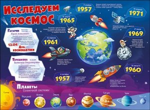 Плакат Исследуем космос