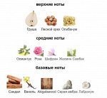 Guidance Amouage  парфюмерная вода