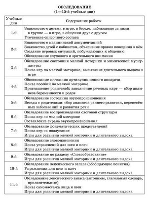 В помощь логопеду ПЛАН РАБОТЫ ЛОГОПЕДА на учеб год ПОДГОТОВИТЕЛЬНАЯ ГРУППА