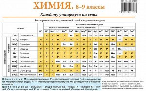 Новошинский Химия. Каждому учащемуся на стол. Справочный материал.8-9 классы (РС)