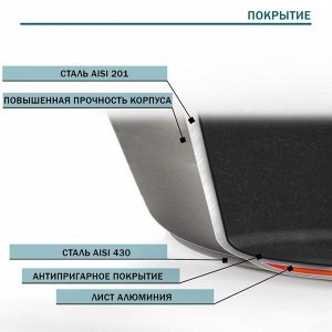 Сковорода Hanna Knövell, d=28 см, h=5.5, толщина стенки 0.6 мм, длина ручки 25 см, индукция, антипригарное покрытие, нержавеющая сталь