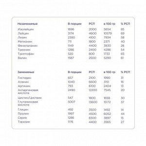 Протеин BOMBBAR PRO Isolate - 0.9 кг