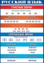 КАРТОЧКИ ОБУЧАЮЩИЕ А5 &quot;РУССКИЙ ЯЗЫК, ГЛАССНЫЕ ЗВУКИ И ФОНЕТИЧЕСКИЙ РАЗБОР СЛОВА&quot;
