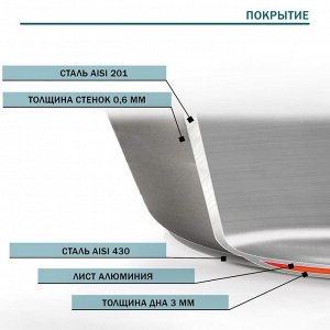 Сковорода Hanna Knövell, d=24 см, h=5 см, толщина стенки 0.6 мм, длина ручки 21.5 см, индукция, нержавеющая сталь