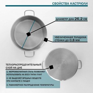 Кастрюля Hanna Kn?vell, 11 л, d=28 см, h=18 см, толщина стенки 0.8 мм, с крышкой, индукция, нержавеющая сталь
