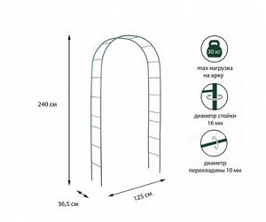 Арка садовая разборная 240×125×36.5см Металл зелёная Greengo Арт-2083021