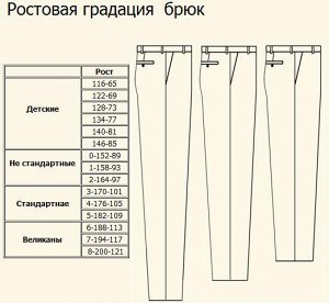 Ростовая градация брюк