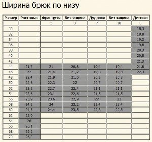 фасоны брюк, ширина брюк по низу