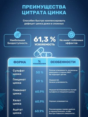 Цинка цитрат для защиты организма