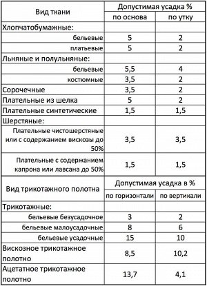 Допустимая усадка после стирки