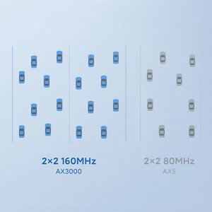 Wi-Fi роутер Xiaomi Redmi Router AX3000