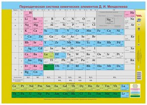 Плакат Периодическая система химических элементов Менделеева А2 КПЛ-176