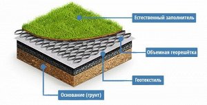 Решетка ГЕО полимерн.объемная ОРЛ-7,5/160 10м2