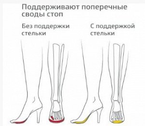 Полустельки ортопедические для обуви с высоким каблуком B.Well rehab