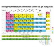 Плакат А2 "Таблица Менделеева"