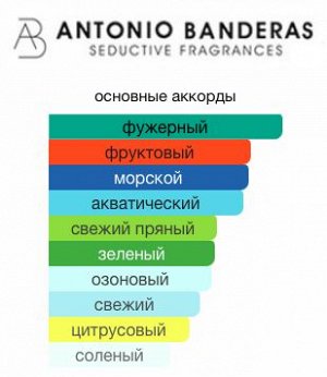 ANTONIO BANDERAS Blue Seduction 100 ml ТЕСТЕР