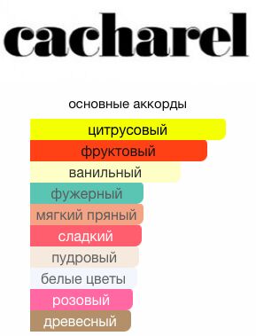 CACHAREL Amor Amor Eau De Toilette 100 ml Туалетная вода ТЕСТЕР