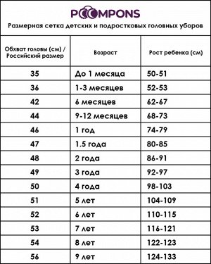 Размеры окружности головы у новорожденных по месяцам таблица - TouristMaps.ru