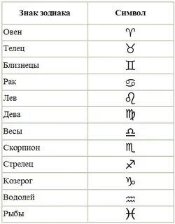 Бусины для творчества пластик "Знаки зодиака на кубике" белые, 1 шт 0,7х0,7х0,7 см